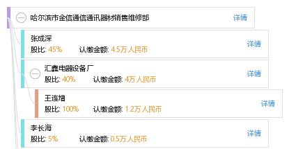 哈尔滨市金信通信通讯器材销售维修部 一站式通讯设备销售与服务解决方案