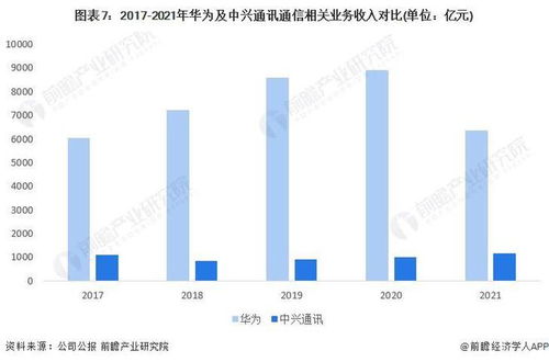2022年中国通信设备制造行业深度解析 华为vs中兴通讯，谁是中国“通信设备之王”？