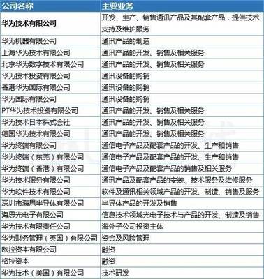 全球最大通信设备商 华为帝国大揭秘与通讯设备销售巅峰之路